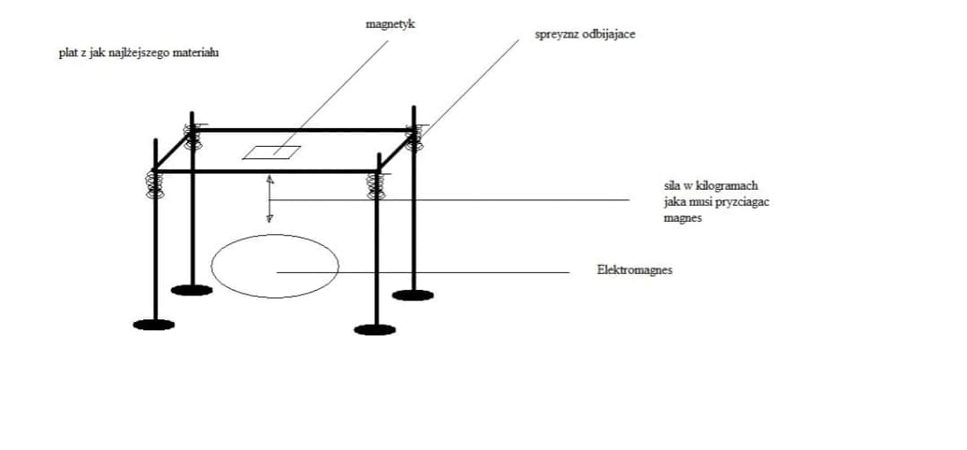 Jak zrobić stół wibracyjny - proste kroki do budowy idealnego urządzenia