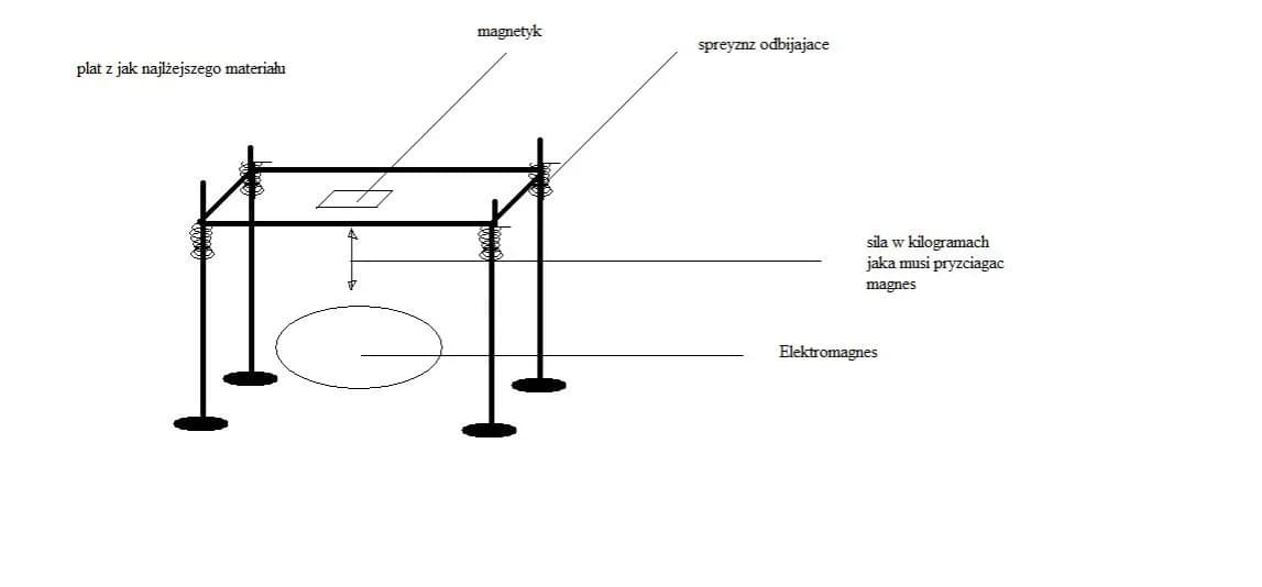Jak zrobić stół wibracyjny - proste kroki do budowy idealnego urządzenia