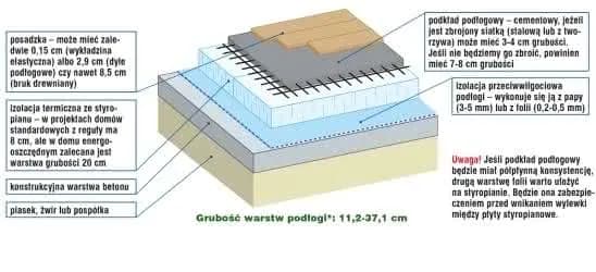 Ile styropianu na chudziaka? Odpowiednia grubość dla ciepła